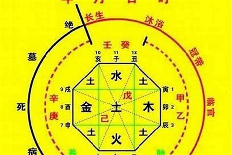 八字 算法|免費生辰八字五行屬性查詢、算命、分析命盤喜用神、喜忌